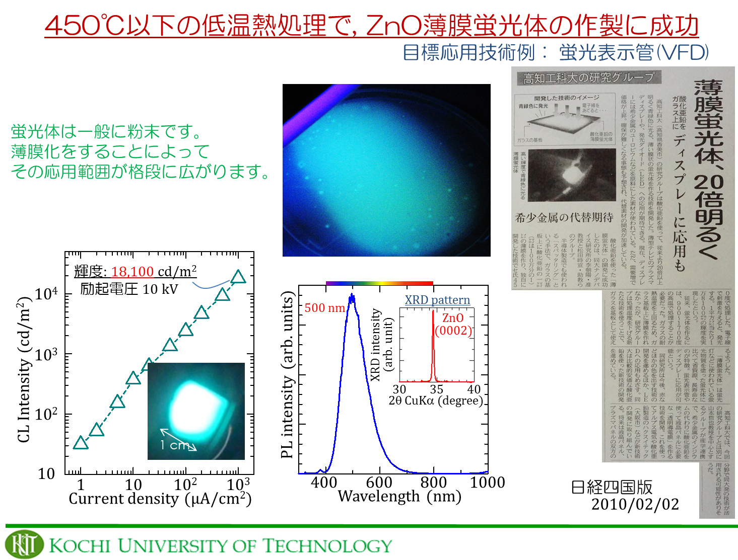 EōPx̎_uúv̍쐻ɐI