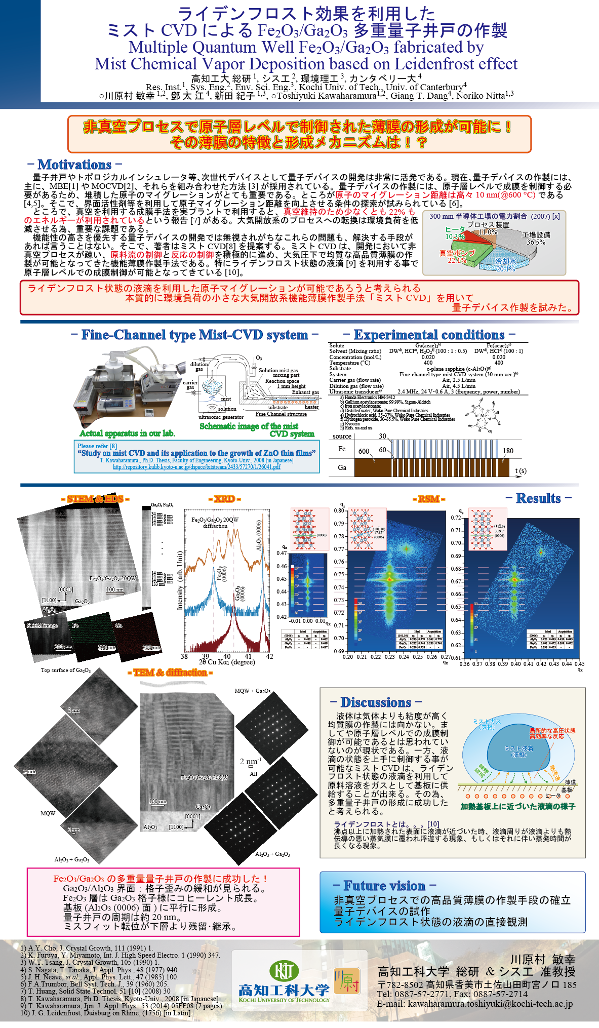 ECI-oxide_TFT
