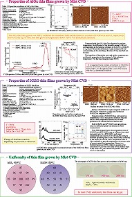 Thin film properties