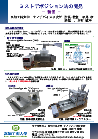 Systems of MD