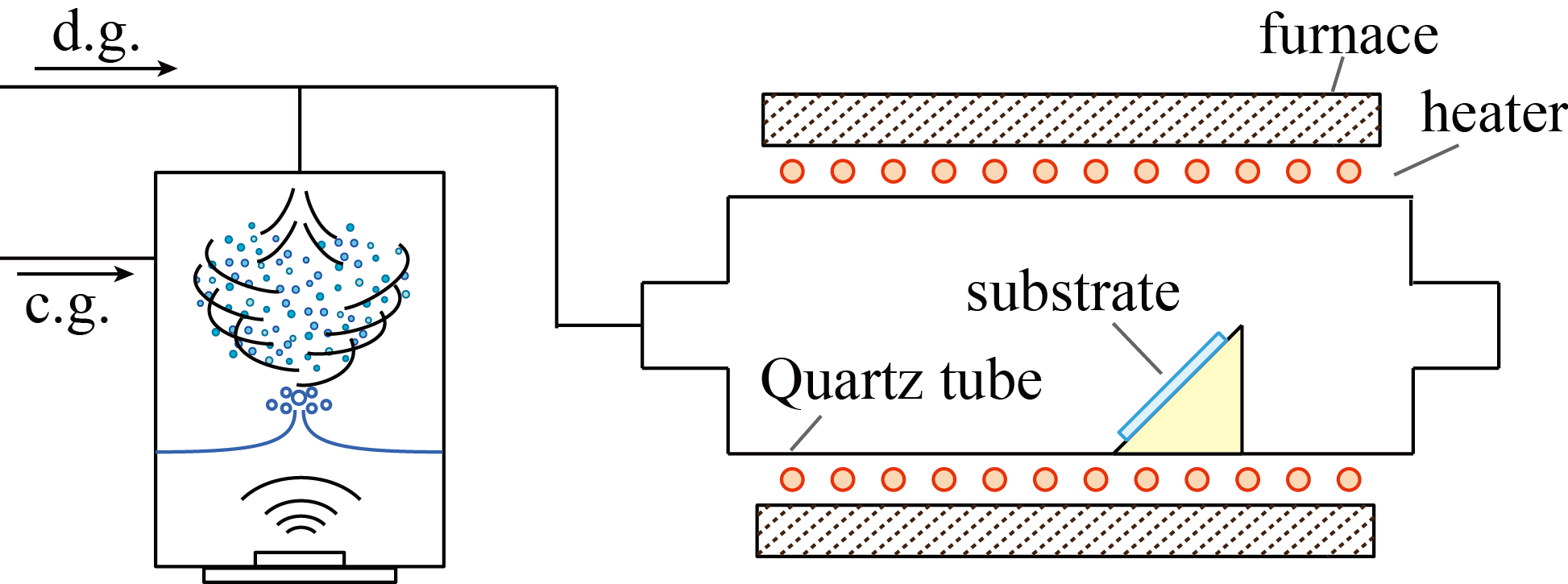 schematic image LSM-CVD system