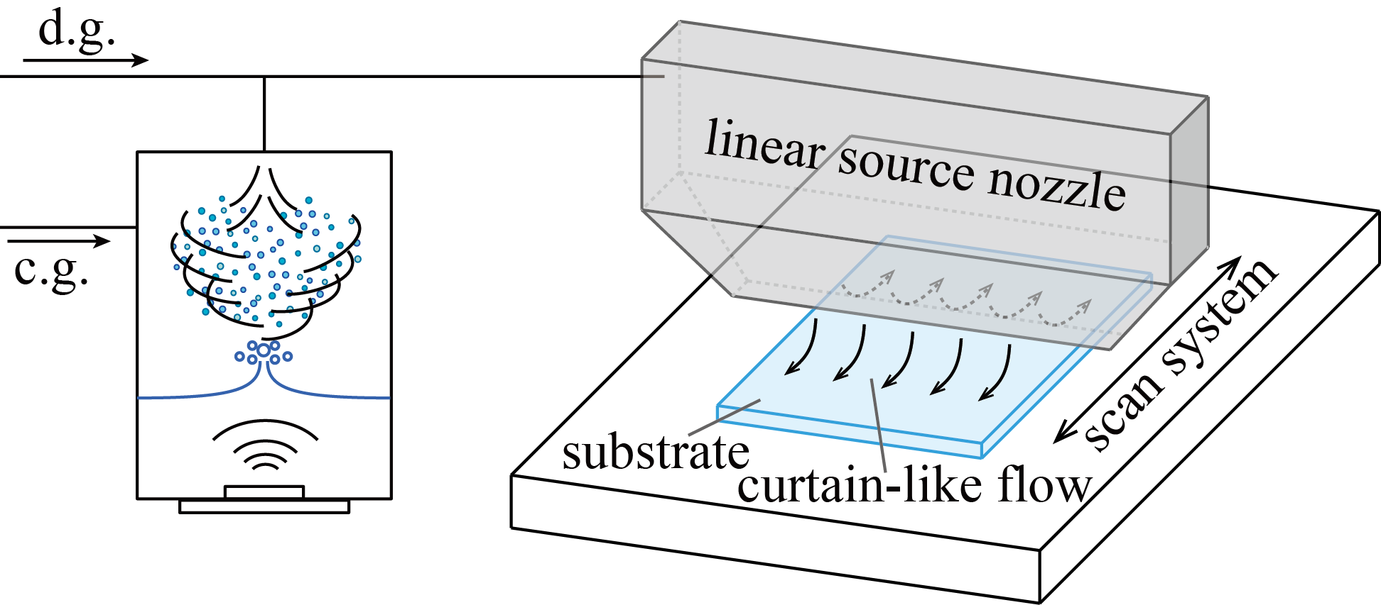 schematic image LSM-CVD system